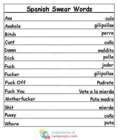 swear traduction|swear meaning in spanish.